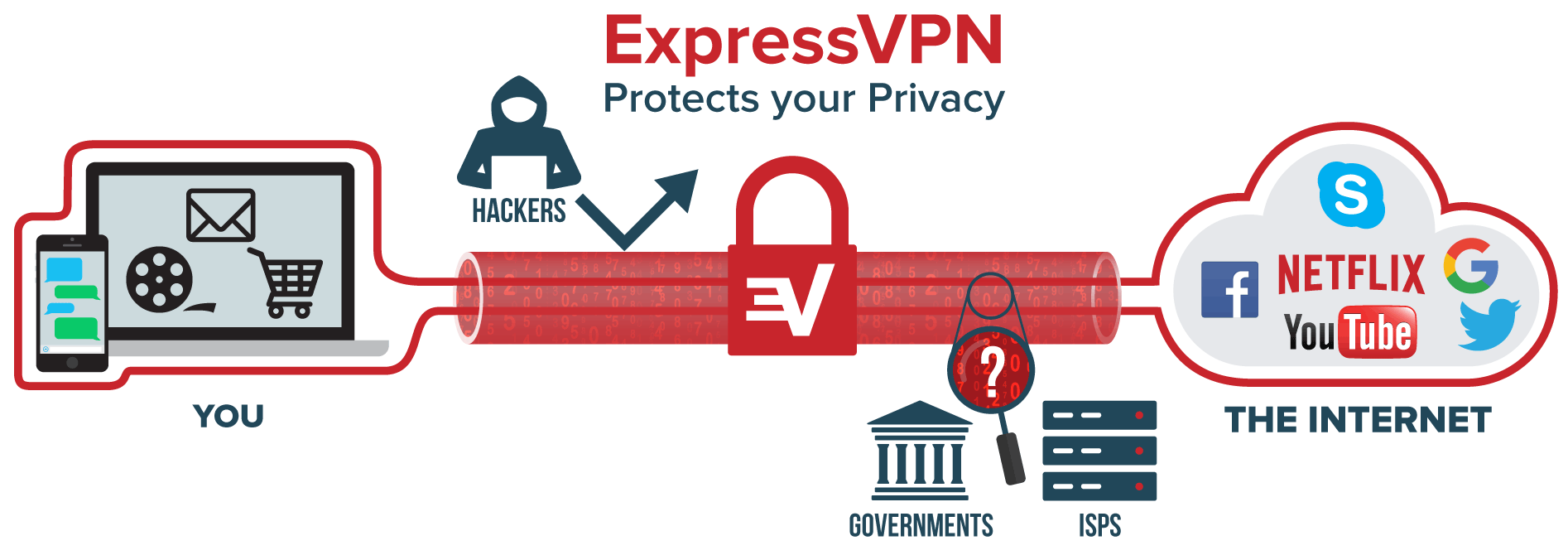 What is VPN
